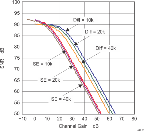 TLV320AIC3100 G006_LAS667.gif