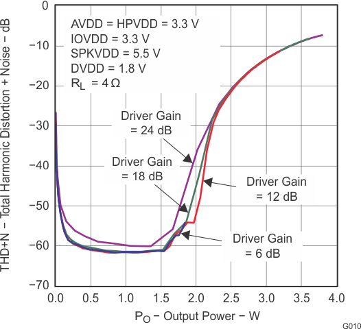TLV320DAC3100 G010_LAS667.gif
