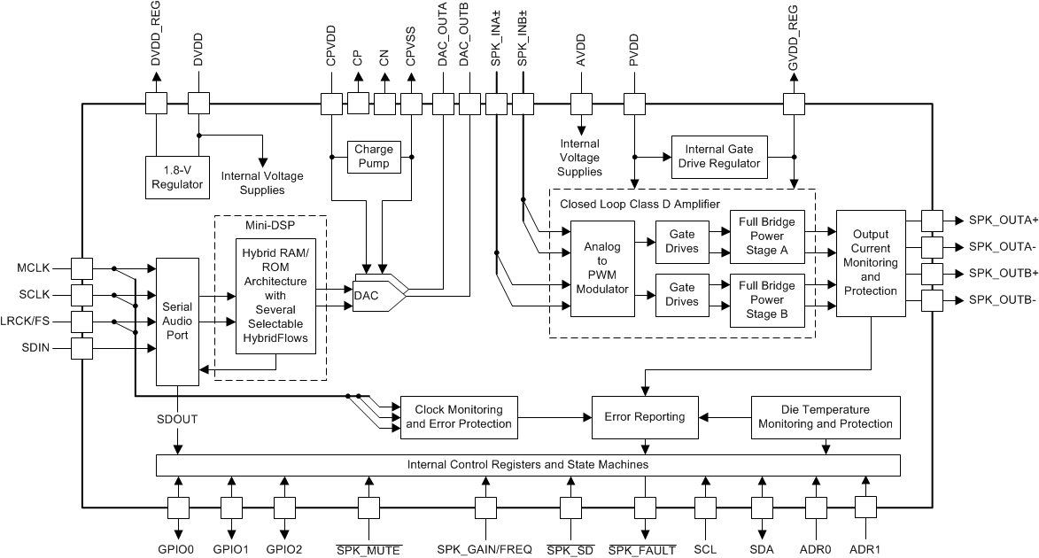 TAS5756M TAS5756M FBD_TAS5756M_SLAS988.gif