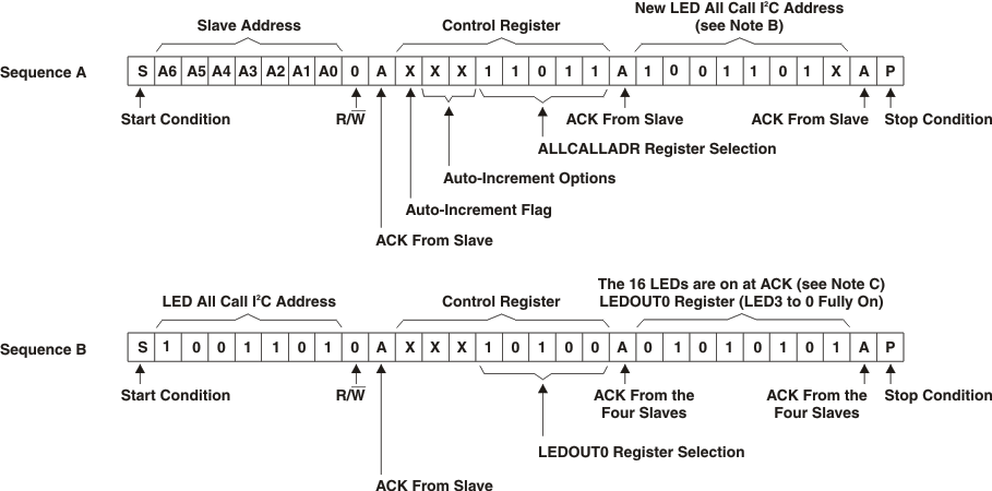TLC59108 LED All Call
I2C Bus Address Programming and LED All Call Sequence TLC59108 led_all_call_lds156.gif