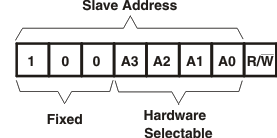 TLC59108 slave_address_lds156.gif