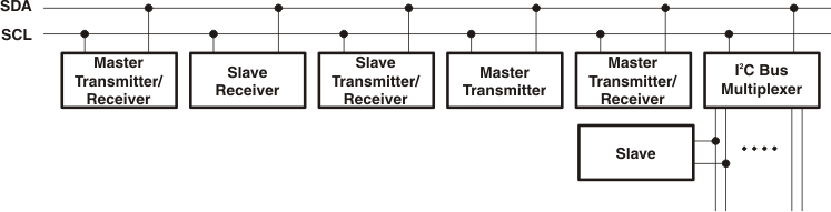 TLC59108 sys_config_lds156.gif