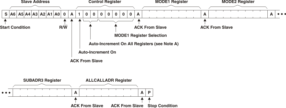 TLC59108 write_all_reg_lds156.gif