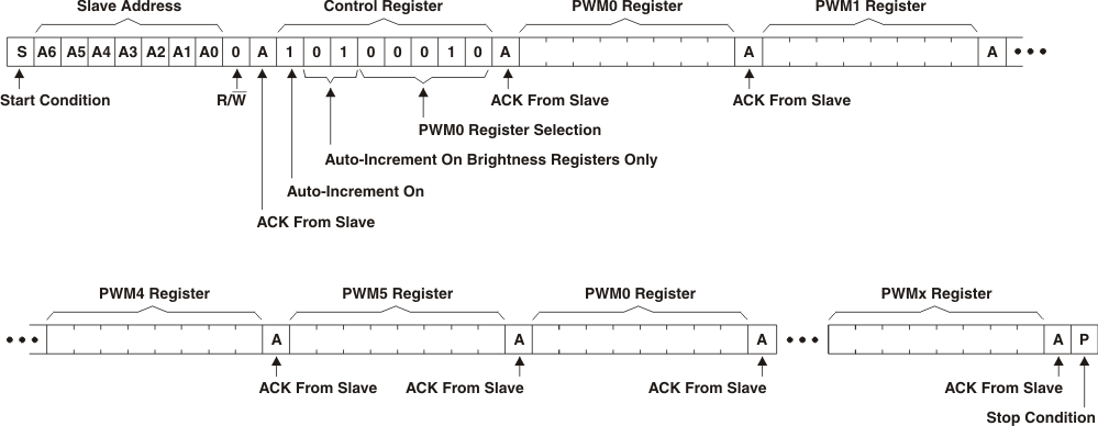 TLC59108 write_bright_reg_lds156.gif