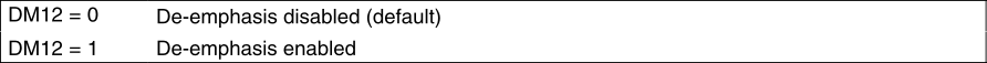 PCM1753-Q1 PCM1754-Q1 PCM1753-Q1 PCM1754-Q1 sftwarectrl_12.gif