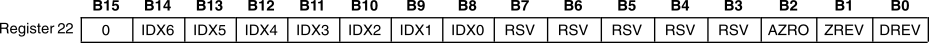 PCM1753-Q1 PCM1754-Q1 PCM1753-Q1 PCM1754-Q1 sftwarectrl_16.gif