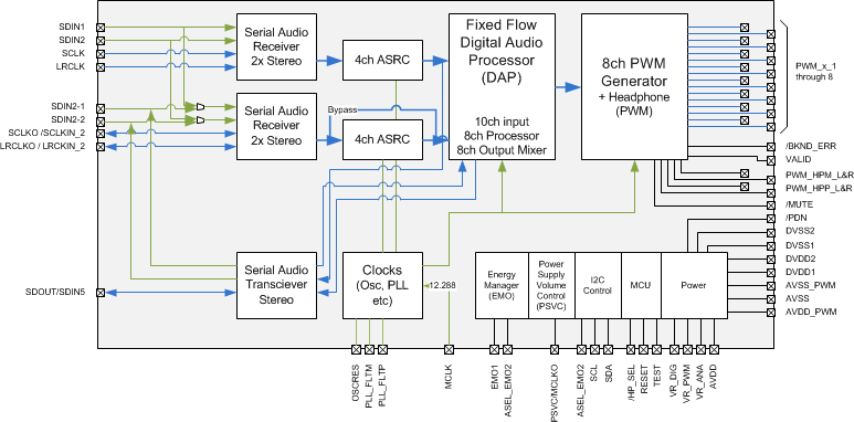 TAS5558 Block Diagram TAS5558 fbd_v2_les270.gif