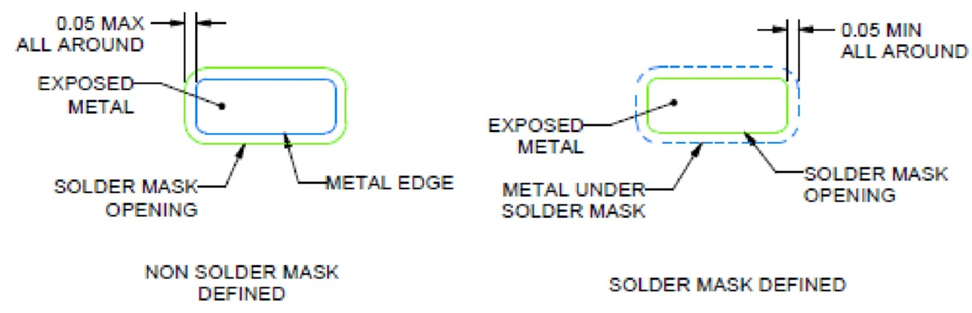NSMD Pads Create a Gap Between
the Exposed Copper and the Solder Mask, While SMD Pads Expose Only Copper
Without any Gap GUID-20210323-CA0I-CBWZ-JKWM-FF6JBPMWZ3TC-low.png