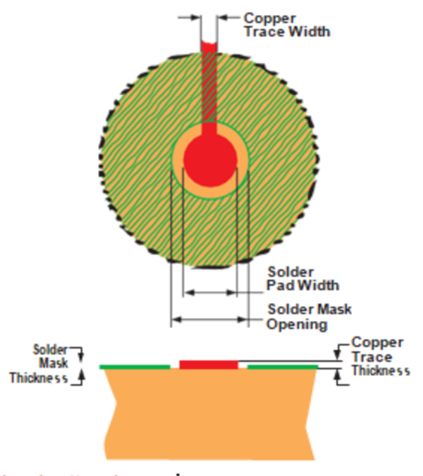 Recommended Pad Design for MicroSiP Devices With BGA Pins GUID-20210323-CA0I-X04M-G3MF-MBMLV9PQHLJG-low.png