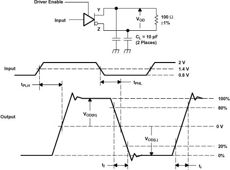 SN65LVDS179 SN65LVDS180 SN65LVDS050 SN65LVDS051 difsig_lls301.gif