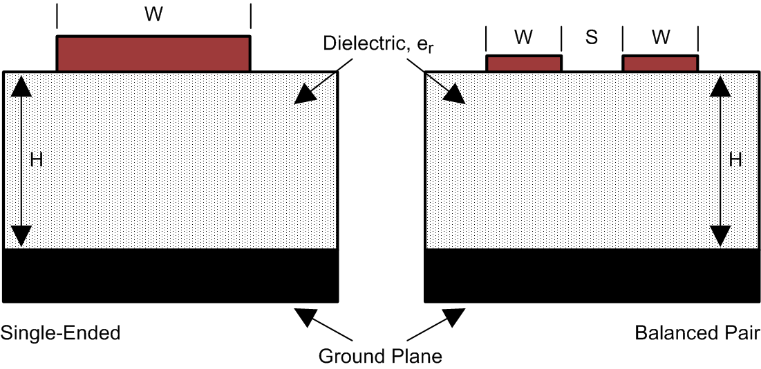 SN65LVDS179 SN65LVDS180 SN65LVDS050 SN65LVDS051 lo_mt_slls373.png