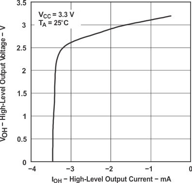 SN65LVDS179 SN65LVDS180 SN65LVDS050 SN65LVDS051 tc_houtv_lls301.gif