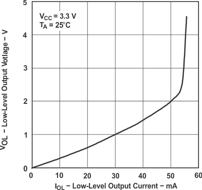SN65LVDS179 SN65LVDS180 SN65LVDS050 SN65LVDS051 tc_loutv_lls301.gif