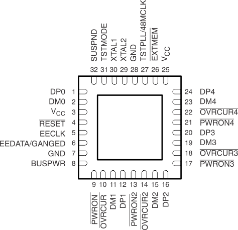 TUSB2046B TUSB2046I po_02_lls413.gif