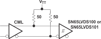 SN65LVDS100 SN65LVDT100 SN65LVDS101 SN65LVDT101 ai_lvds_lls516.gif