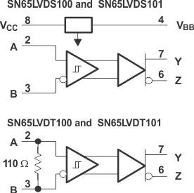 SN65LVDS100 SN65LVDT100 SN65LVDS101 SN65LVDT101 SN65LVDS100 SN65LVDT100 SN65LVDS101 SN65LVDT101 fbd_slls516.gif