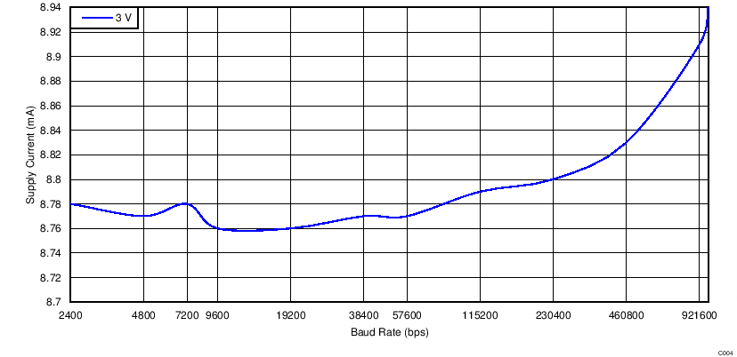 TUSB3410 TUSB3410I C004_SLLS519.png