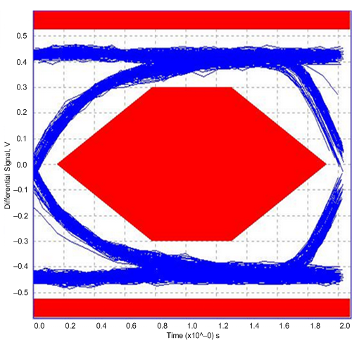 TUSB3410 TUSB3410I app_curve_slls519.png