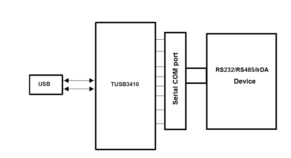 TUSB3410 TUSB3410I app_schematic_slls519.png