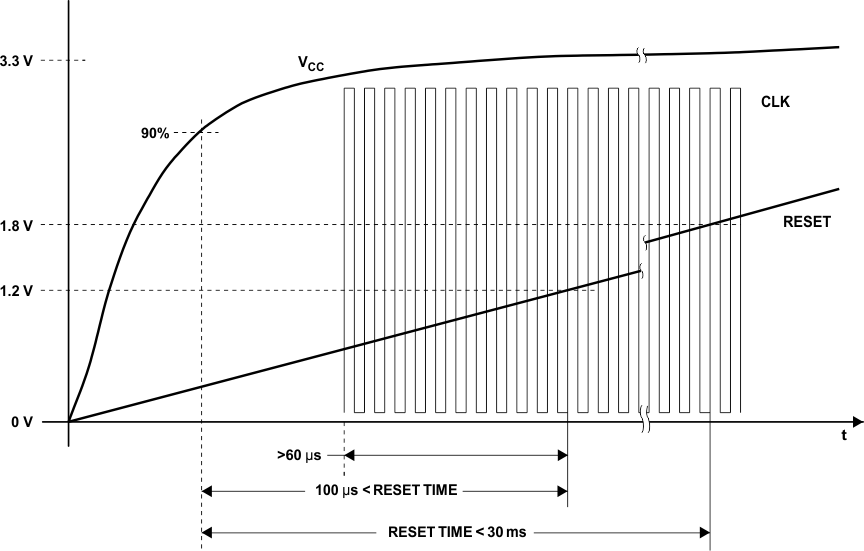 TUSB3410 TUSB3410I fig013_3_lls519.gif