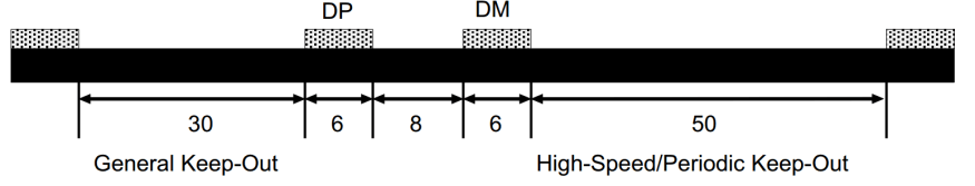 TUSB3410 TUSB3410I layout_slls519.gif