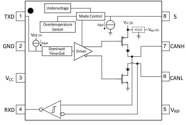 SN65HVD1050 Functional Block Diagram SN65HVD1050 BlockDiagram.gif