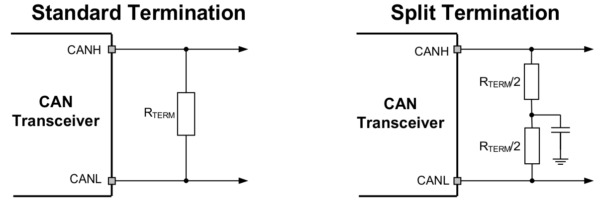 SN65HVD1050 CANTermination.gif