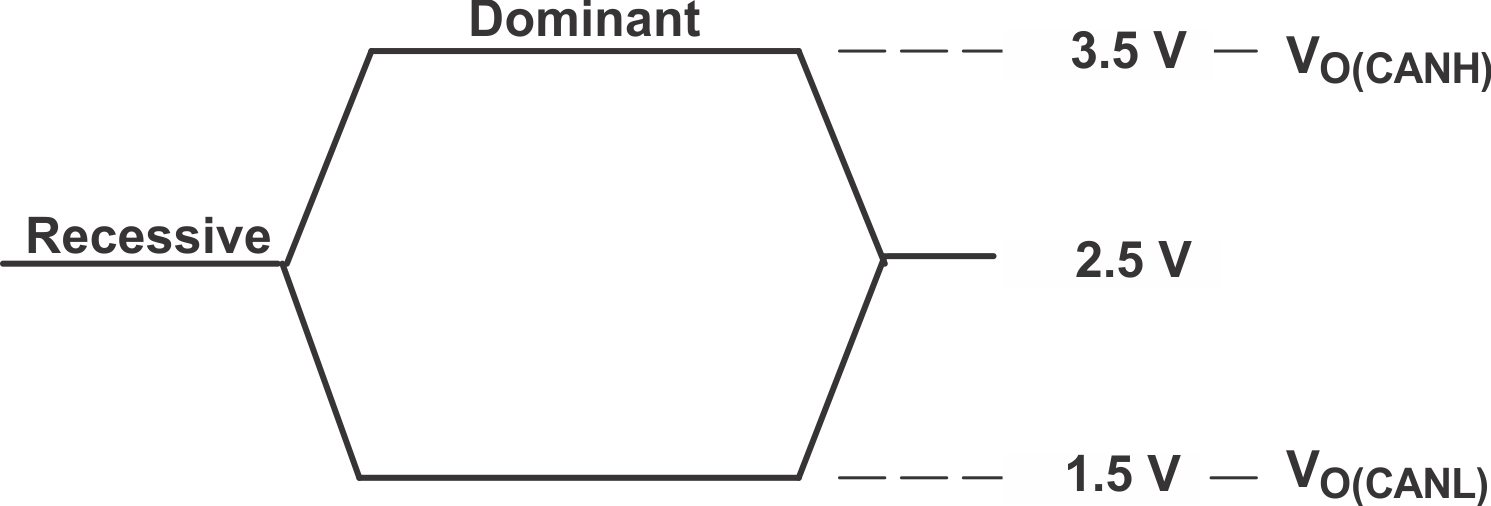 SN65HVD1050 bus_log_lls632.gif