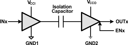 ISO7640FM ISO7641FM Simplified Schematic ISO7640FM ISO7641FM Simplified_Schematic_sllsei6.gif