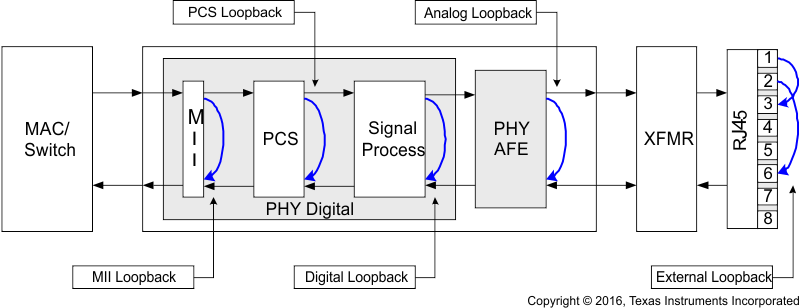 TLK105 TLK106 nelb_lls931.gif