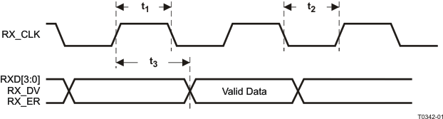 TLK105 TLK106 t0342-01_lls931.gif