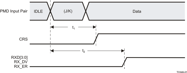 TLK105 TLK106 t0346-01_lls931.gif