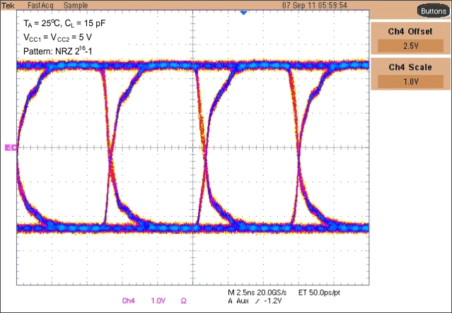 ISO7631FM ISO7631FC ISO7641FC eye_pat1_llse89.gif