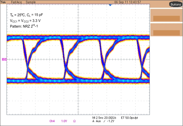 ISO7631FM ISO7631FC ISO7641FC eye_pat2_llse89.gif