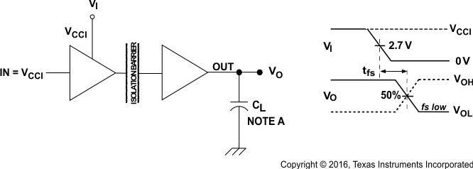 ISO7631FM ISO7631FC ISO7641FC failsafe_sllsec3.gif