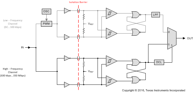 ISO7631FM ISO7631FC ISO7641FC fbdc_sllsec3.gif