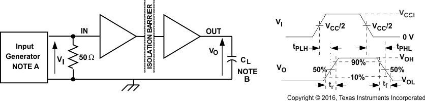 ISO7631FM ISO7631FC ISO7641FC tst_cir_sllsec3.gif