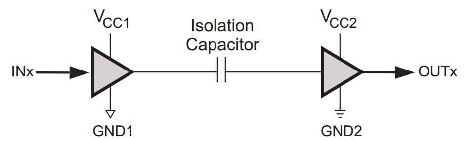 ISO7420FCC Simplified Schematic ISO7420FCC keygraphic1.png
