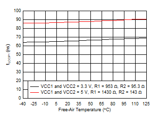 tLOOP1 vs Free-Air Temperature GUID-20201203-CA0I-LQ6C-4DDG-JCRD8NSZV4CQ-low.gif