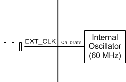 MCF8329A-Q1 External Clock Reference