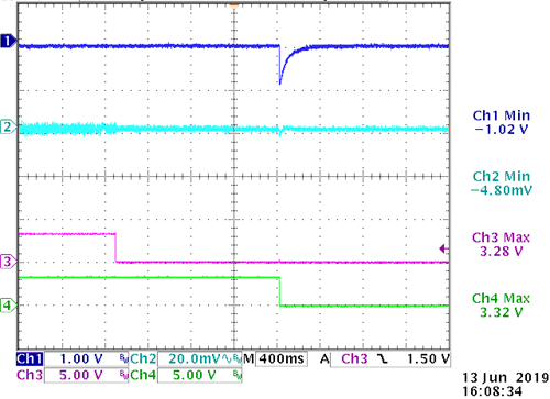 sloa292-tas5760ld-line-drivers-waveform-the-termination-resistor-is-270-ohm.gif