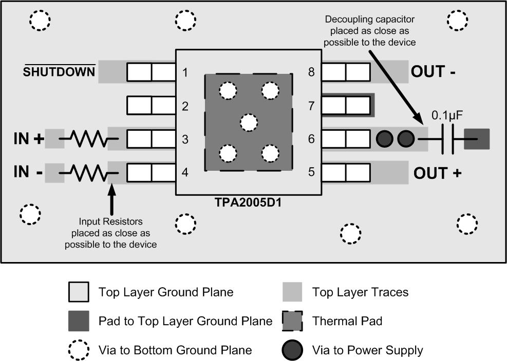 TPA2005D1 layout_MSOP.gif