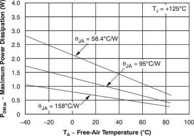 THS3122 THS3125 Maximum Power
Dissipation vs Ambient Temperature THS3122 THS3125 ai_tc_pdmax_ta_los382.gif