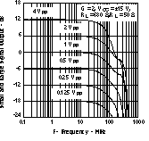 THS3122 THS3125 Small- and
Large-Signal Output vs Frequency THS3122 THS3125 tc_2slsignal_los382.gif