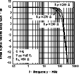 THS3122 THS3125 Small-Signal
Closed-Loop Gain vs Frequency THS3122 THS3125 tc_7loopg_los382.gif