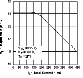 THS3122 THS3125 Output Voltage vs
Load Current THS3122 THS3125 tc_load_los382.gif