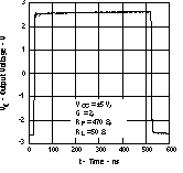 THS3122 THS3125 Large-Signal Pulse
Response THS3122 THS3125 tc_pulsel_los382.gif