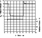 THS3122 THS3125 THS3125 Shutdown
Response THS3122 THS3125 tc_response_los382.gif