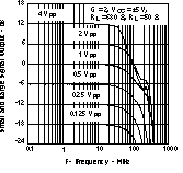 THS3122 THS3125 Small- and
Large-Signal Output vs Frequency THS3122 THS3125 tc_slsignal_los382.gif