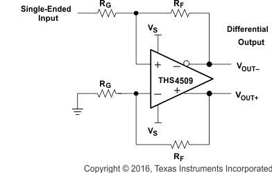 THS4509 se_dif_amp_los454.gif